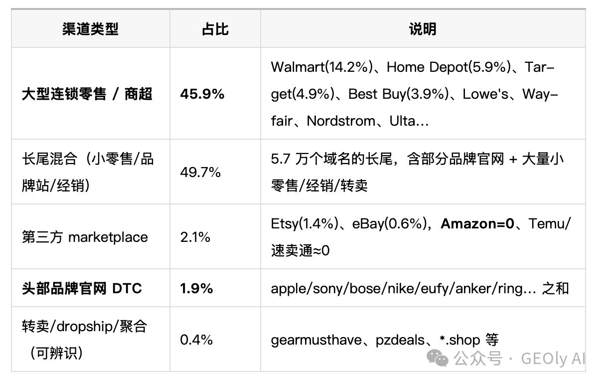 AI 购物卡渠道流向图