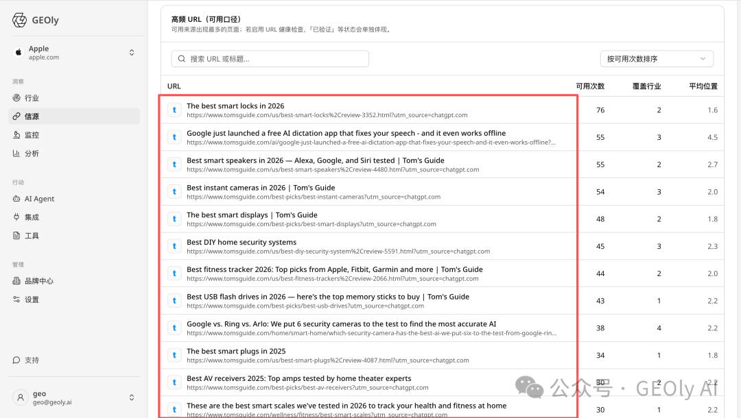 域名与品牌共现关系截图