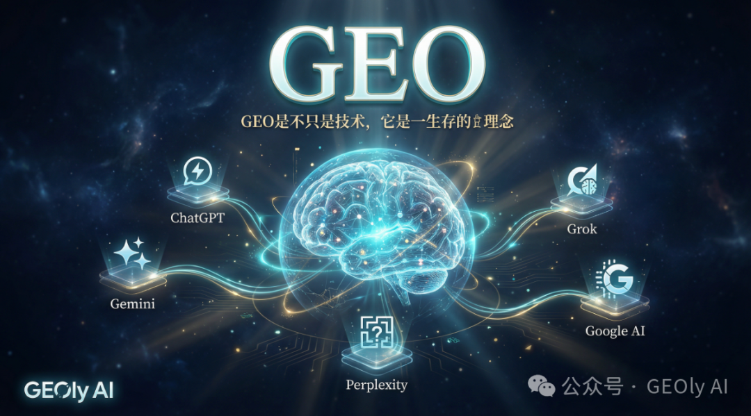 GEO 哲学根基示意图