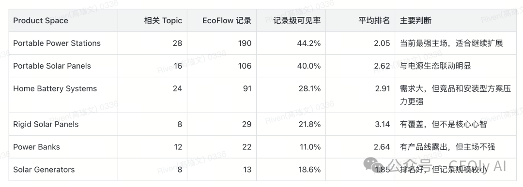 EcoFlow Product Space 表现图