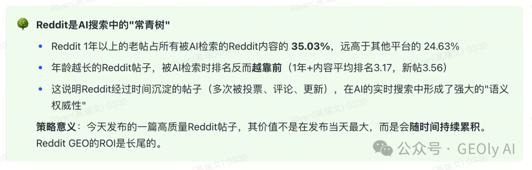 Reddit 内容年龄与 AI 检索排名关系图 2
