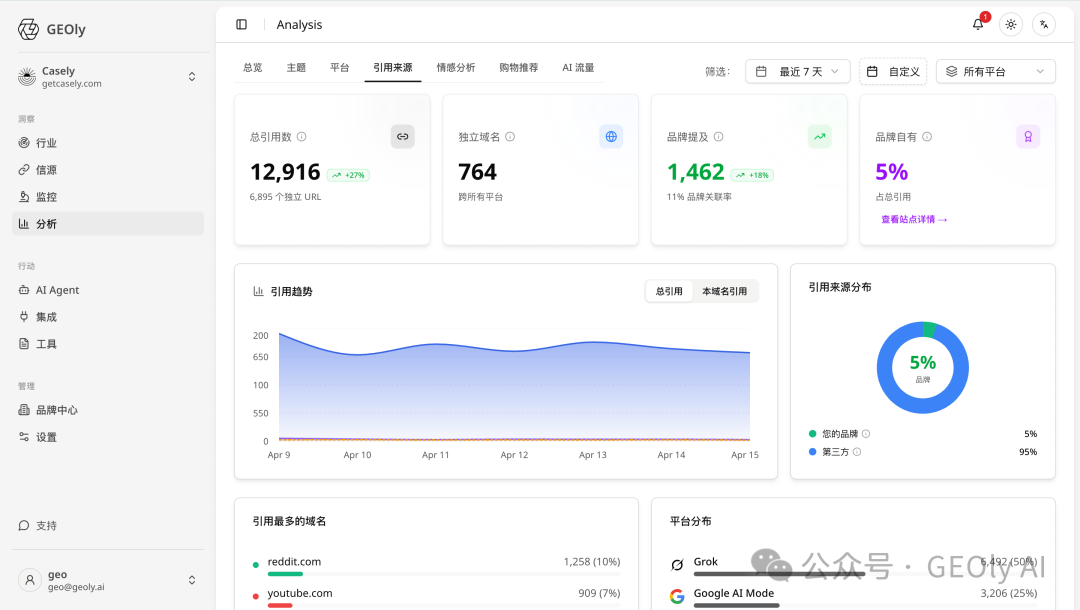 品牌引用来源分析页面截图