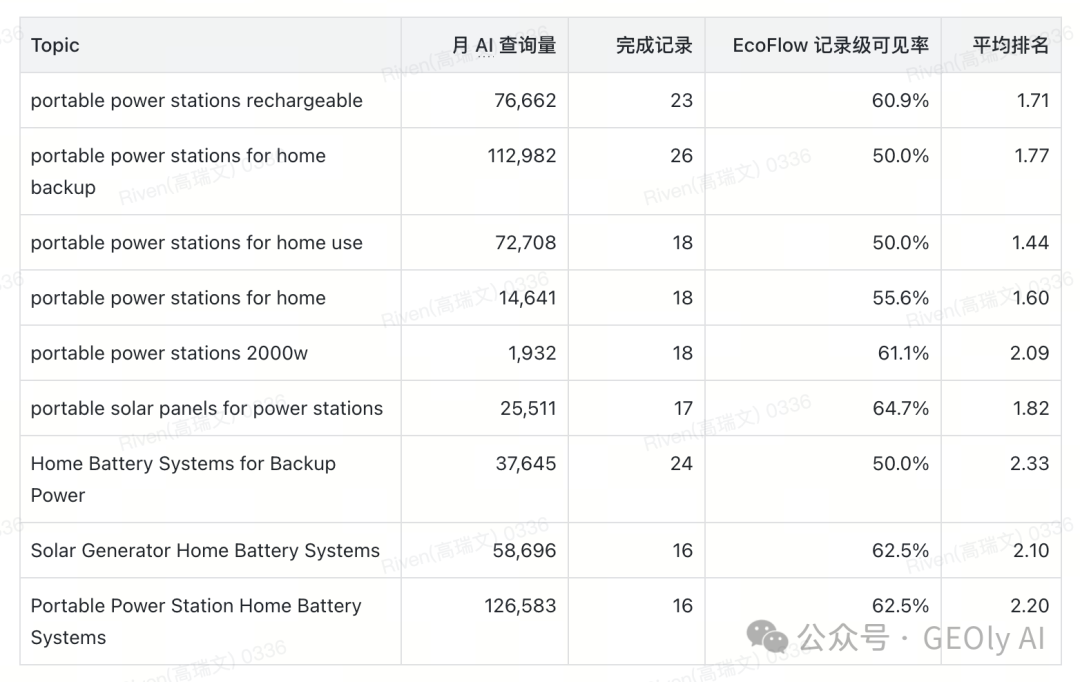 EcoFlow 高价值 Topic 图