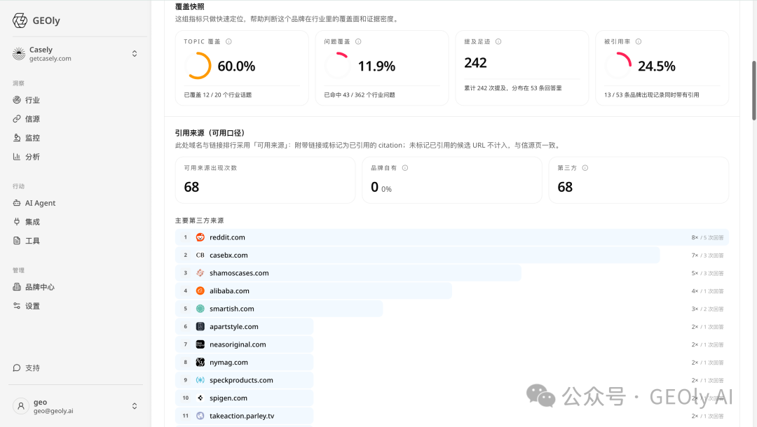 品牌引用来源趋势与分平台表现截图