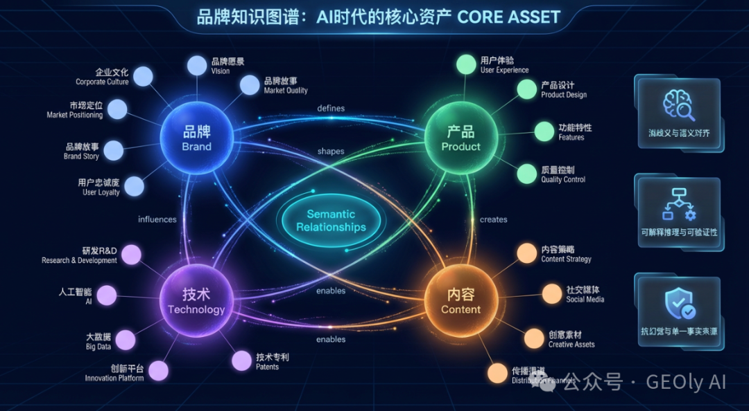 品牌知识图谱四大核心节点及语义关系网络图