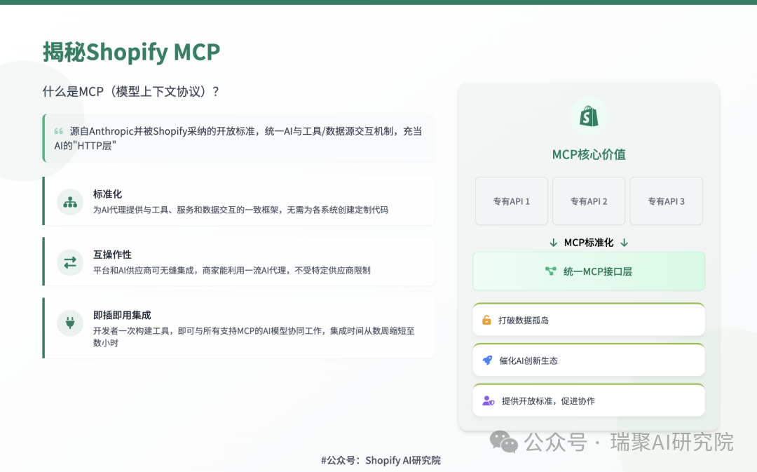Shopify MCP 连接 AI 与电商系统示意图