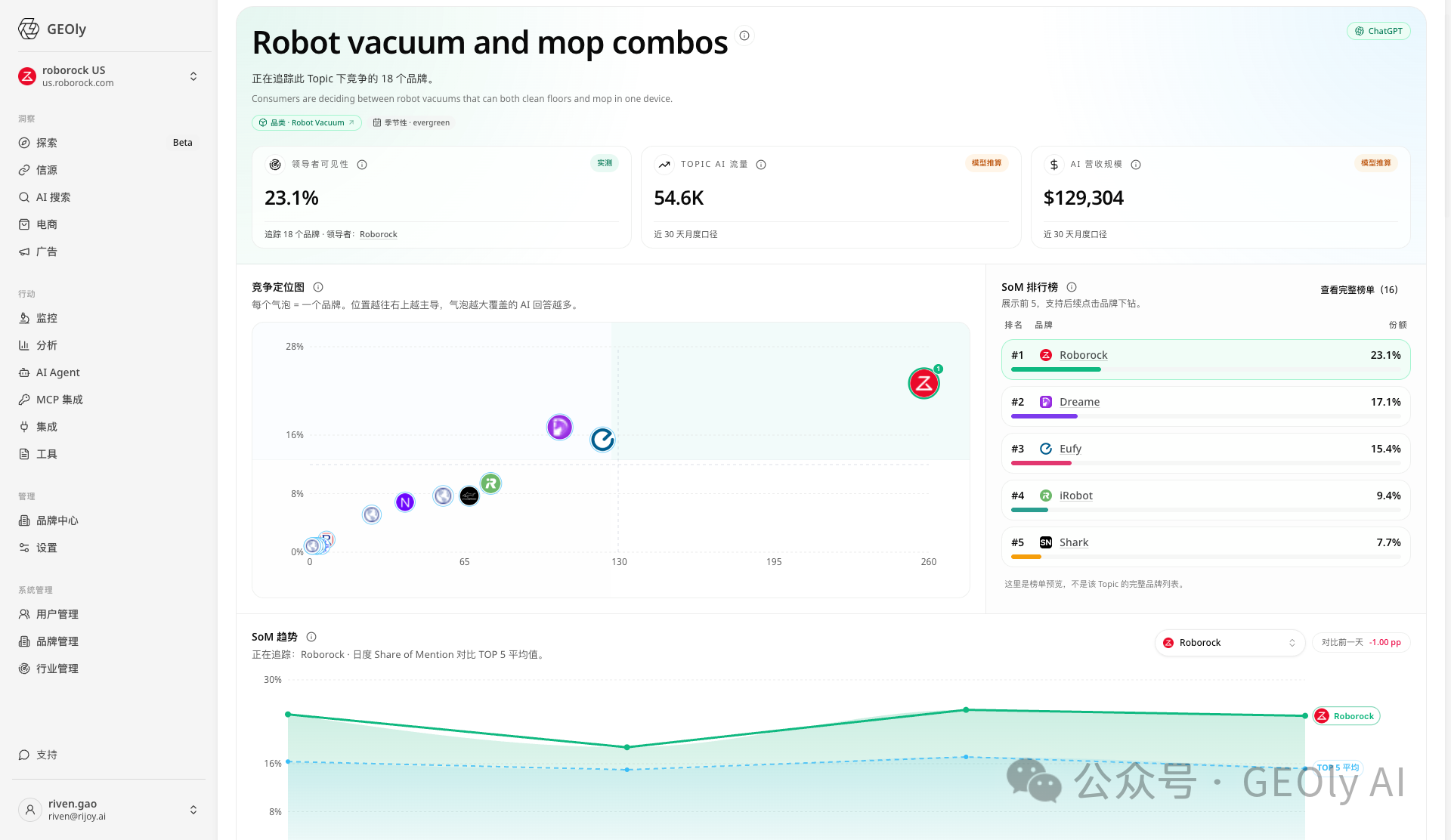 Roborock robot vacuum 主赛道领先 Topic 表 3