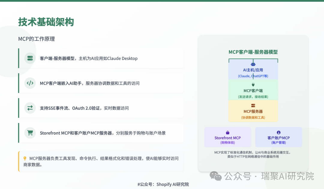 MCP 客户端-服务器模型技术架构图