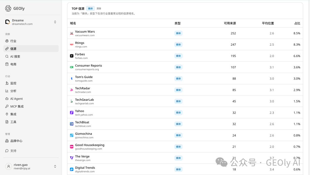Dreame AI 信任链 / 引用源分析图