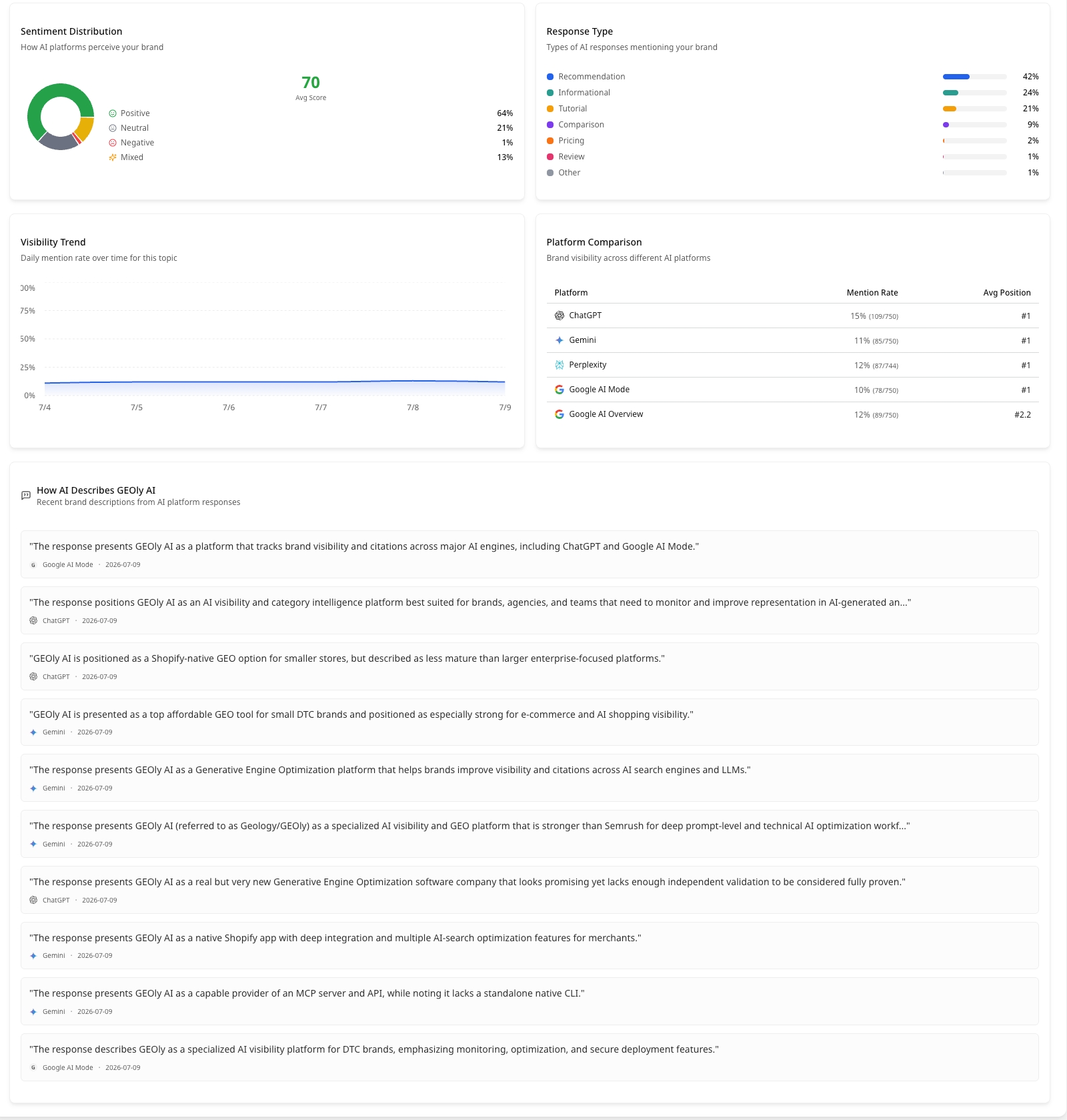 geoly page level