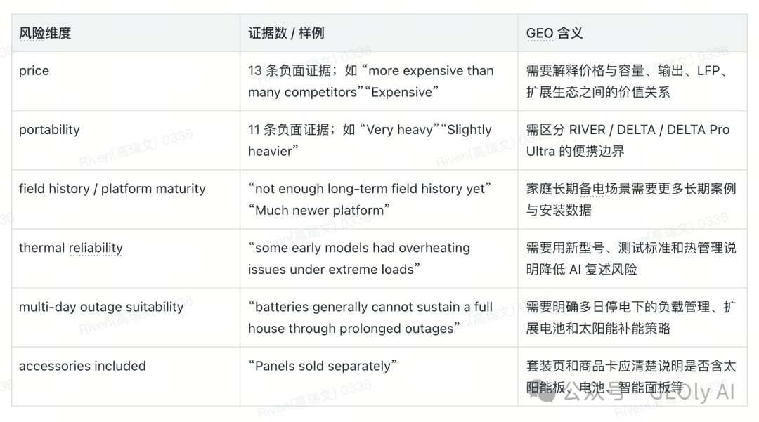 EcoFlow 负面与混合心智分析图
