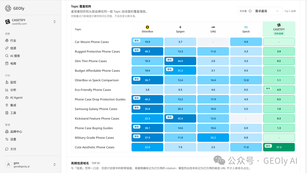 GEOly 产品定位及核心逻辑图