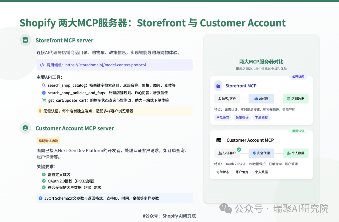 Storefront MCP 与 Customer Account MCP 开发者机会图