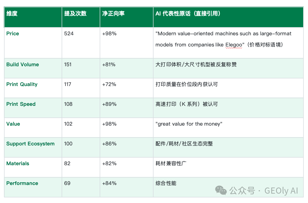 Creality 正向感知维度表