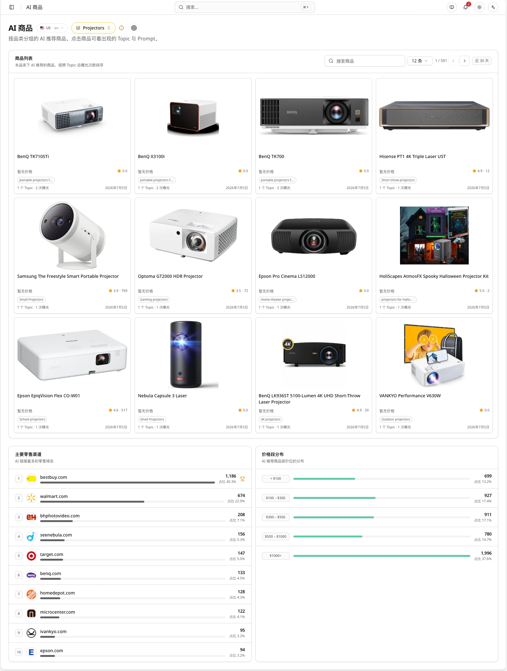 Ads 首页:广告商品总览