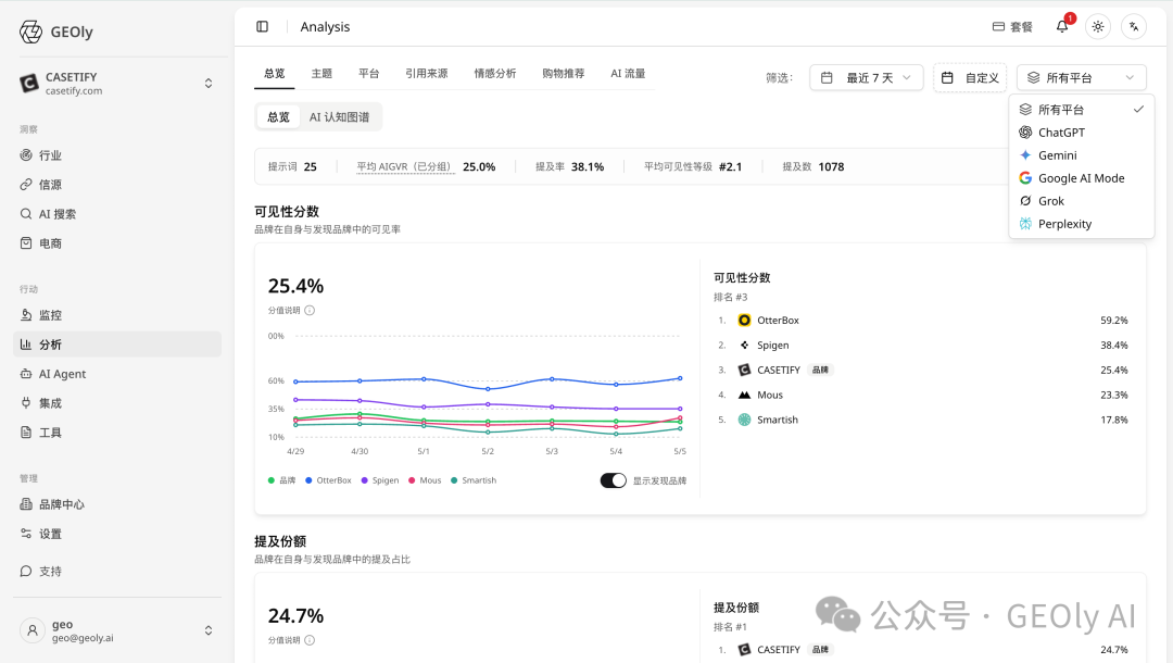 GEOly 定时任务到 Agent 的主链路图