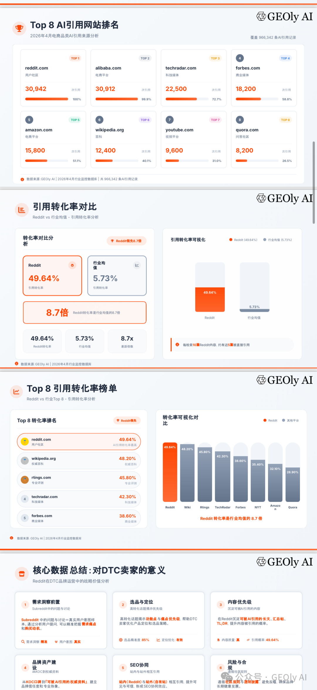 GEOly Reddit GEO 报告附录图 2