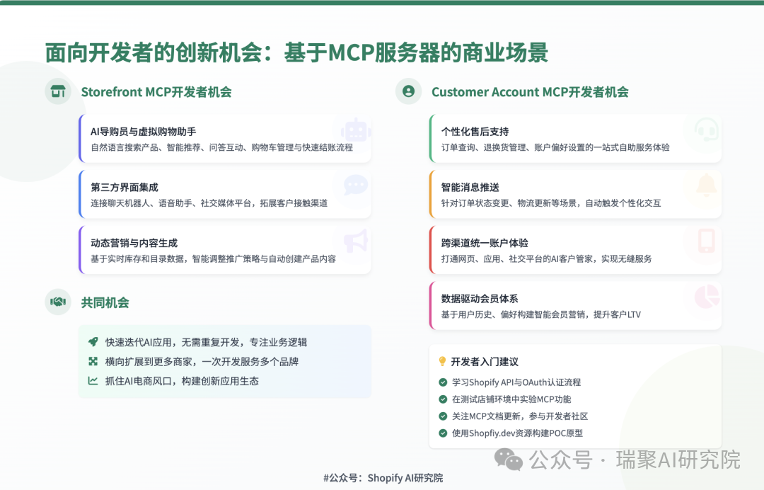 Customer Account MCP 用户账户与售后场景图