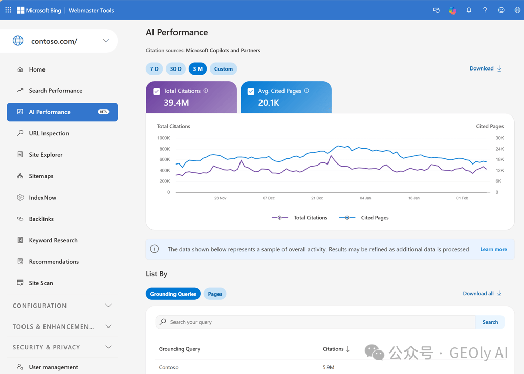 Bing AI Performance 面板概览图