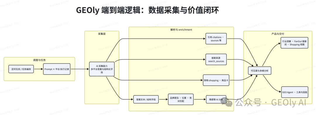 品牌自有监控与行业级舆图指标体系图