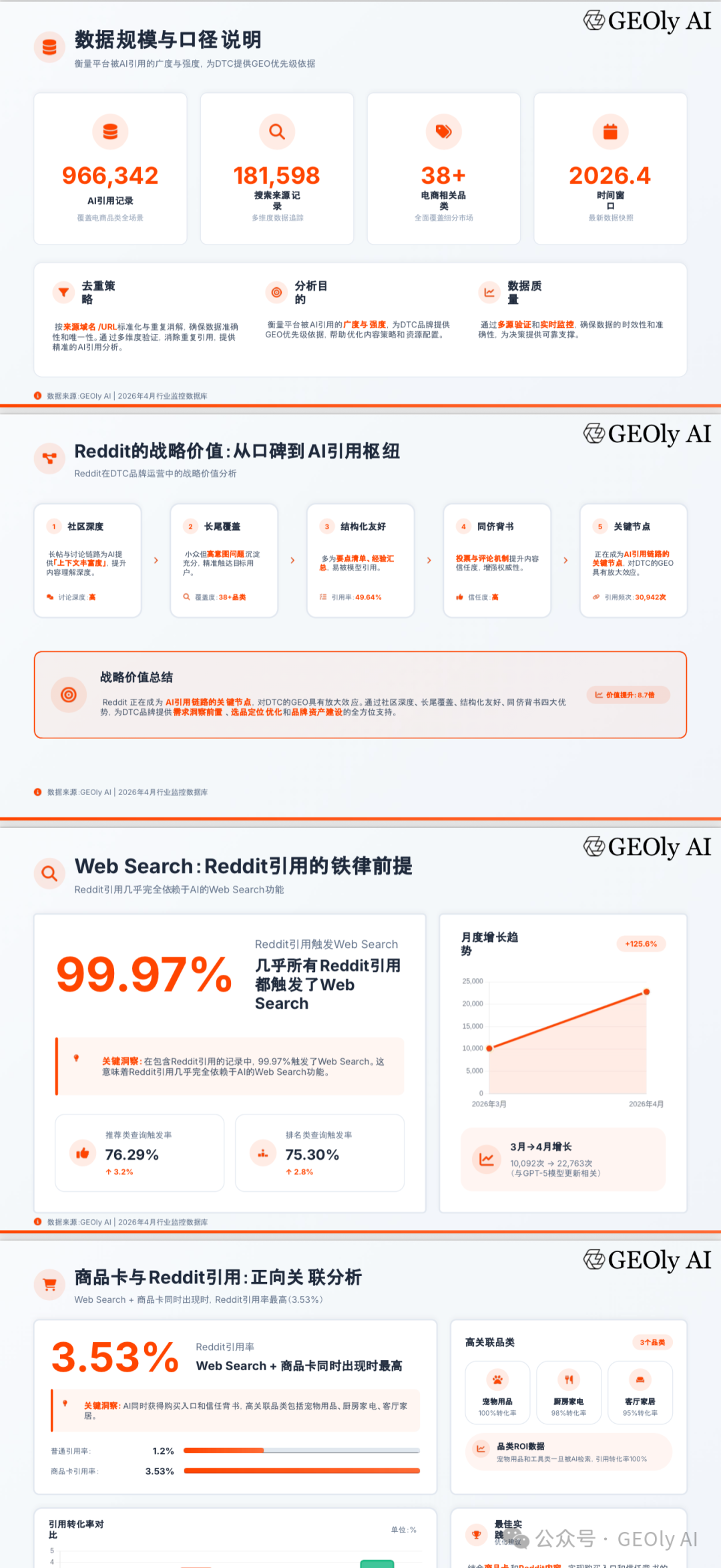 GEOly Reddit GEO 报告附录图 3