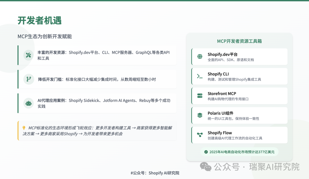 Customer Account MCP 用户账户与售后场景图 2