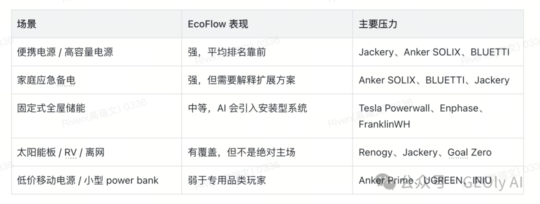 EcoFlow 主场与客场 Topic 分布图