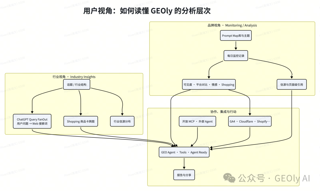 品牌自有监控与行业级舆图指标体系图