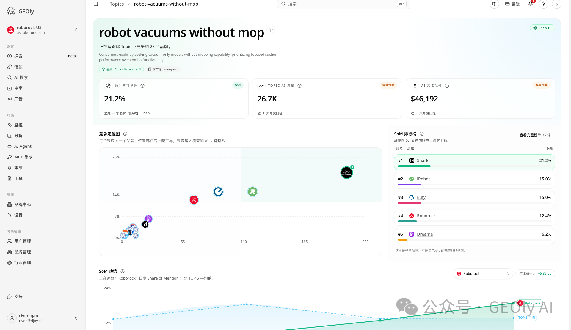 Roborock robot vacuum 中等 Topic 图