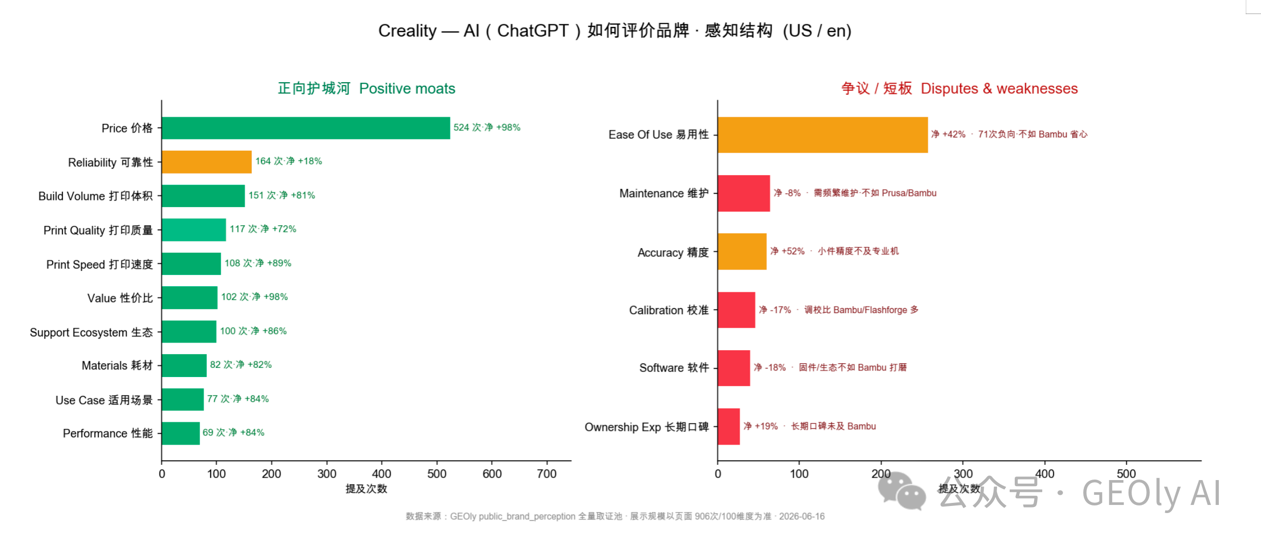 Creality 净正向率分析图