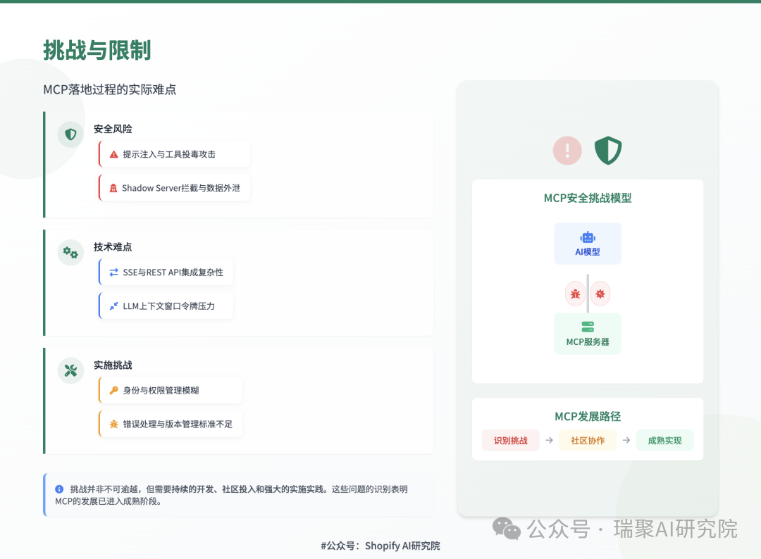 Shopify MCP 挑战与机会分析图