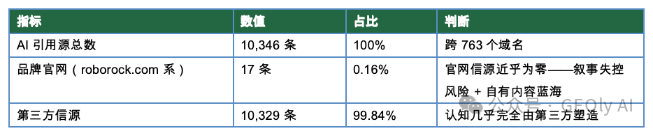 Roborock AI 信源结构总览图