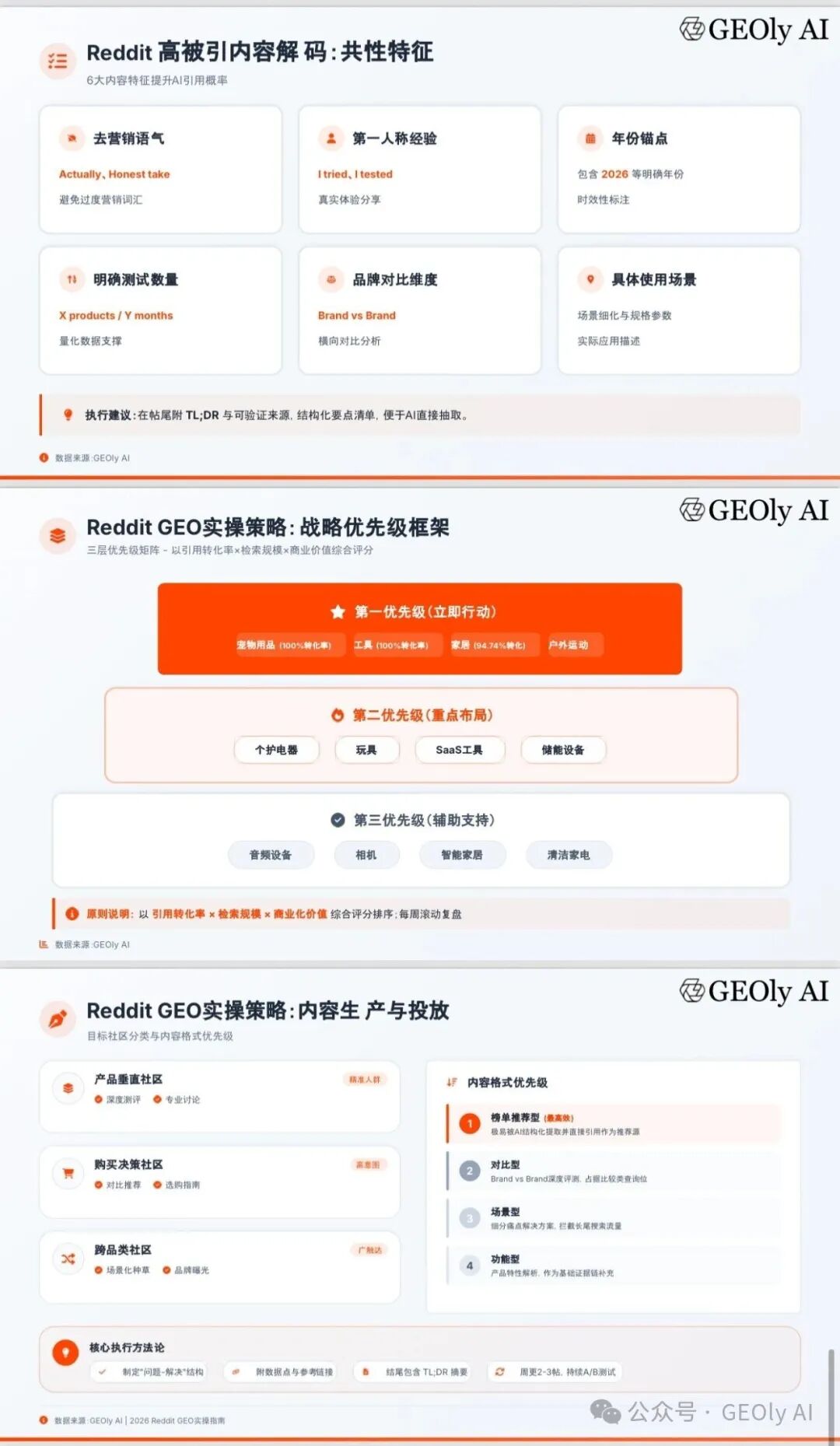 GEOly Reddit GEO 报告附录图 5