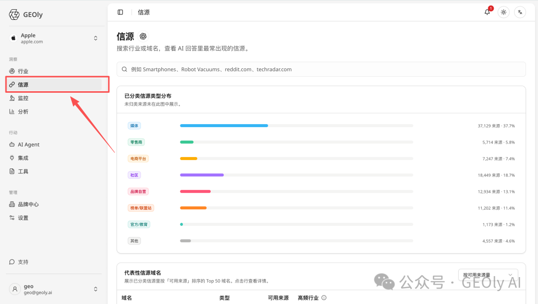 AI 回答引用来源示意图