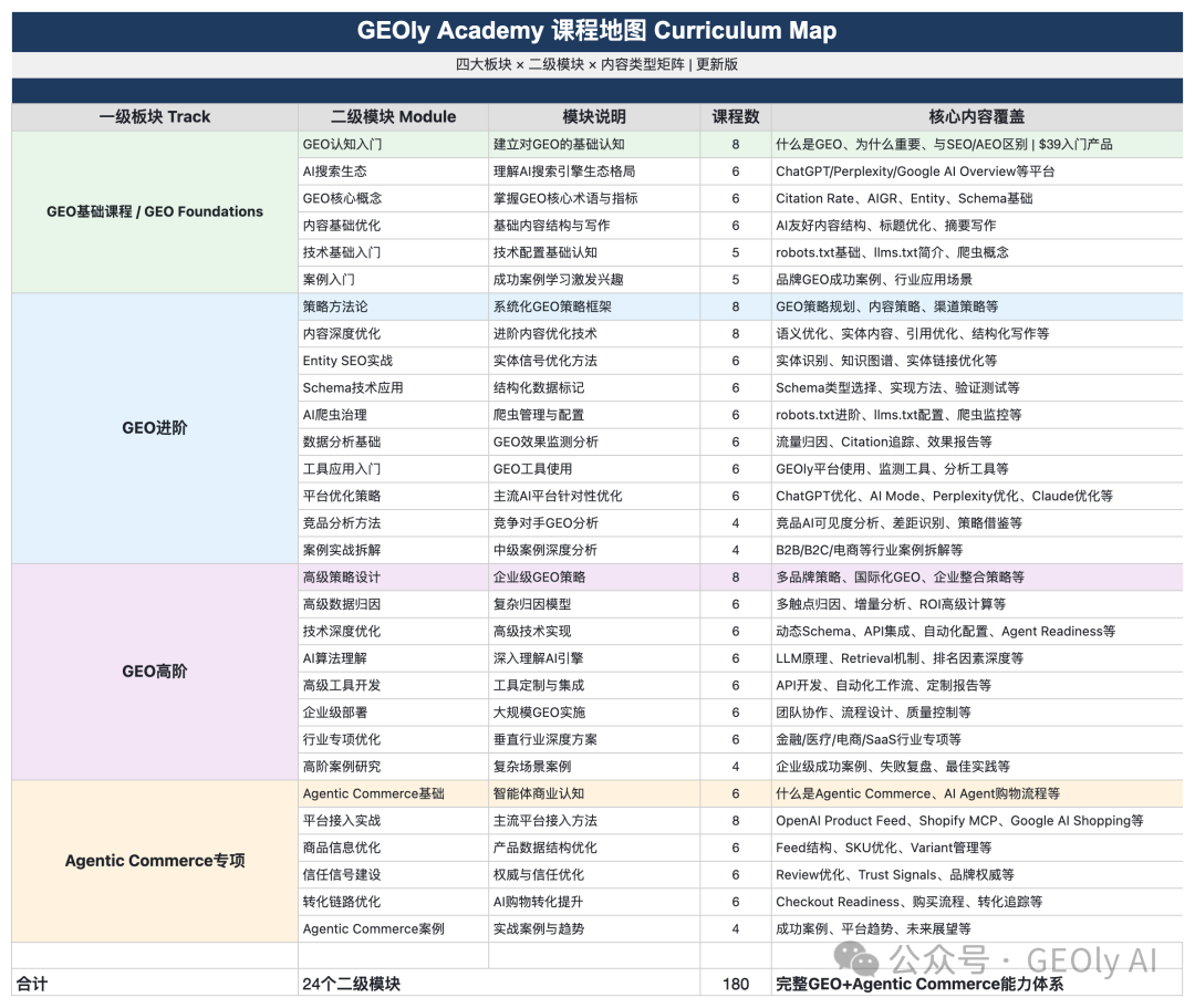 GEO 能力与交付支持图