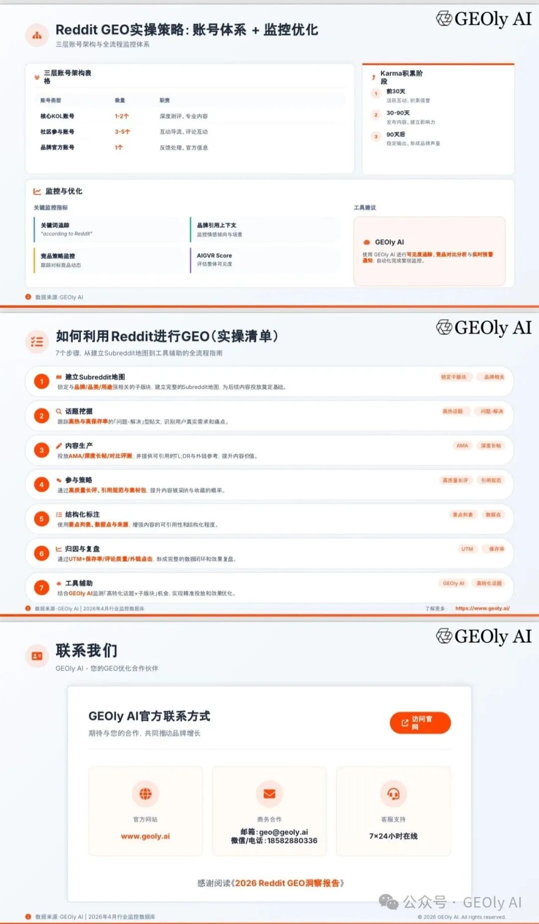 GEOly Reddit GEO 报告附录图 6