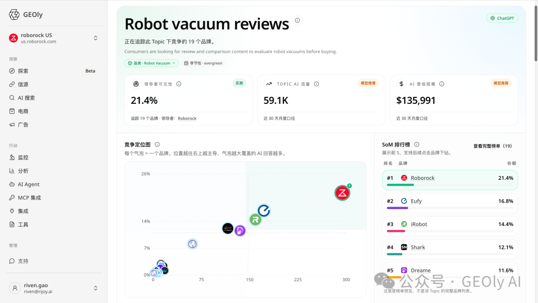 Public Topic 页面截图 1