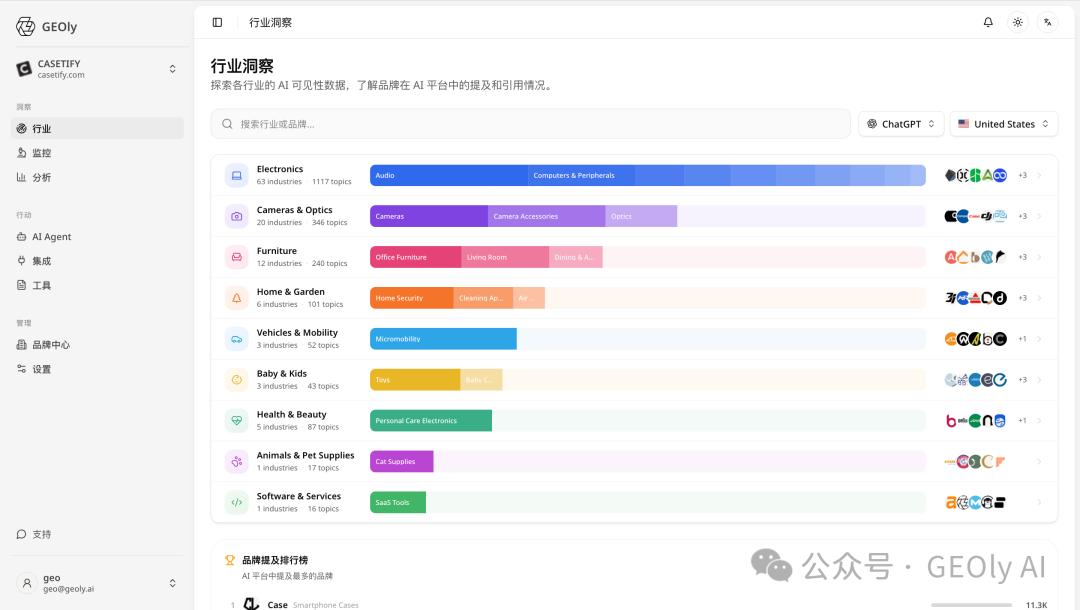 GEOly 行业 Intelligence 能力截图 1