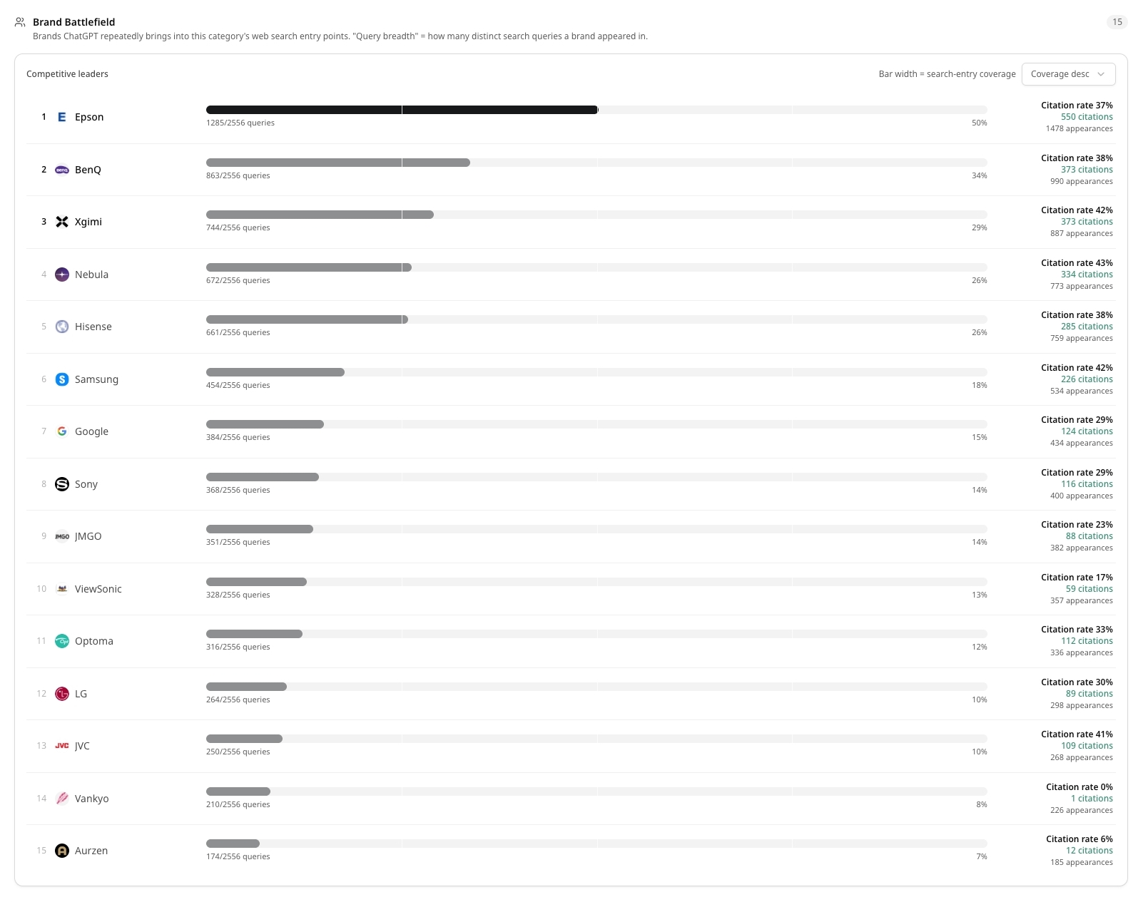 ai query fan out 2