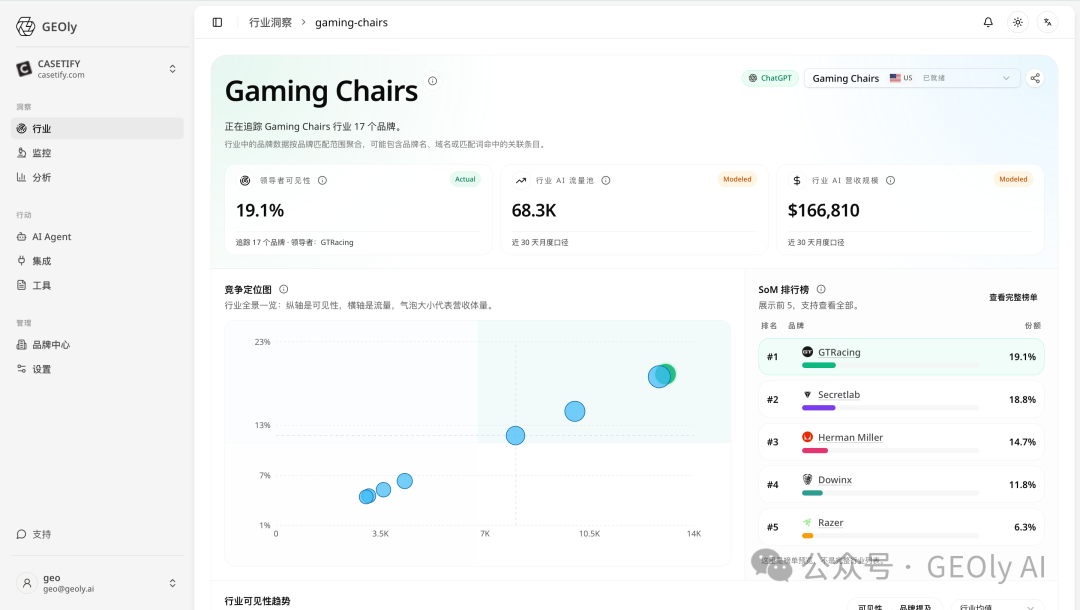 GEOly 行业 Intelligence 能力截图 2