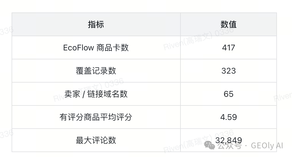 EcoFlow Shopping 覆盖情况图