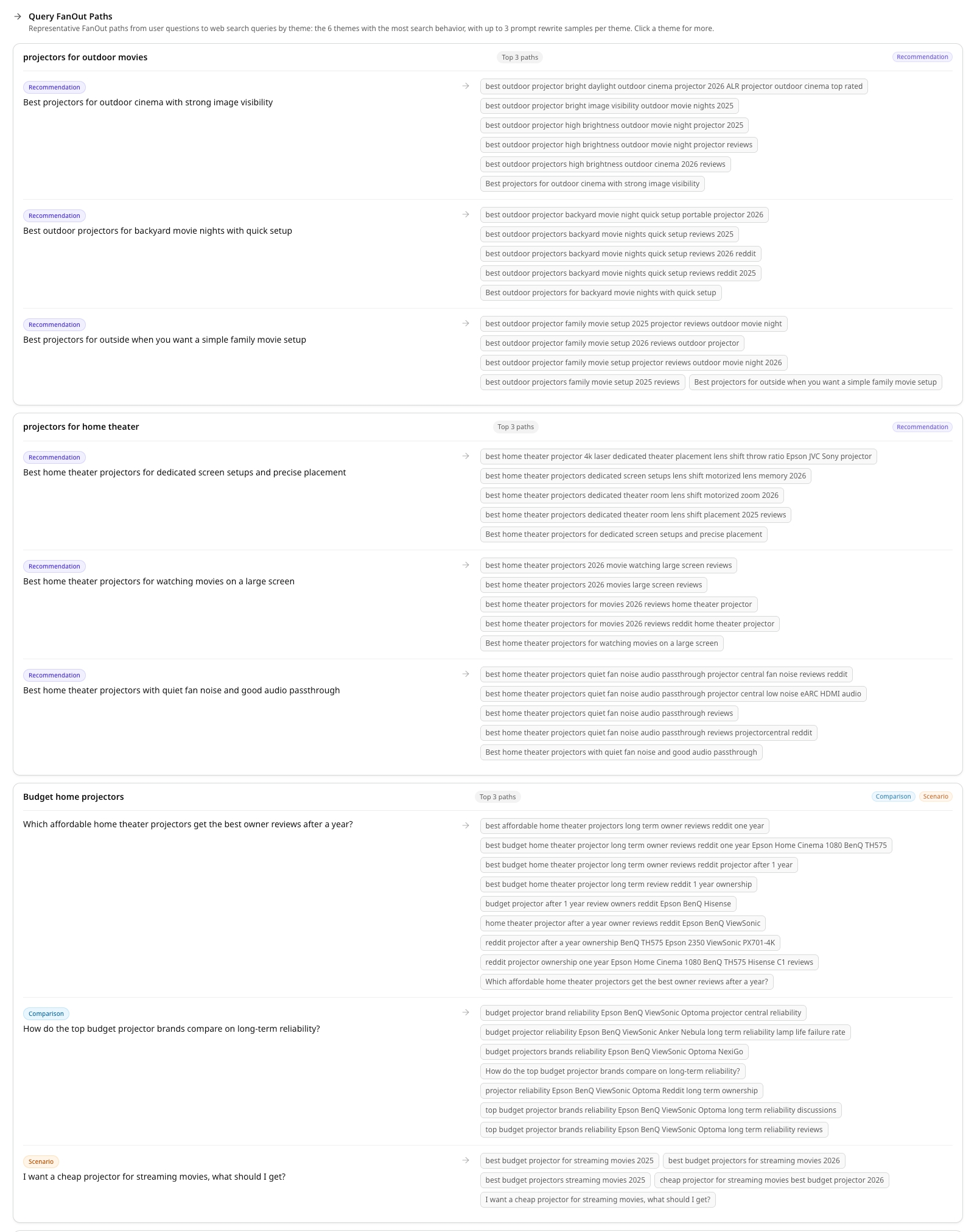 ai query fan out 3