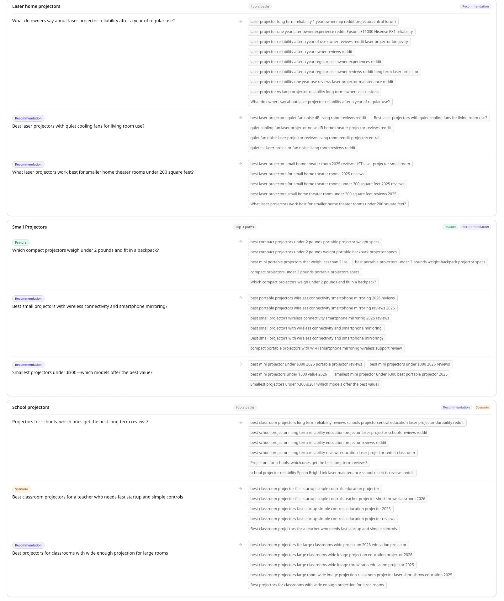 ai query fan out 4