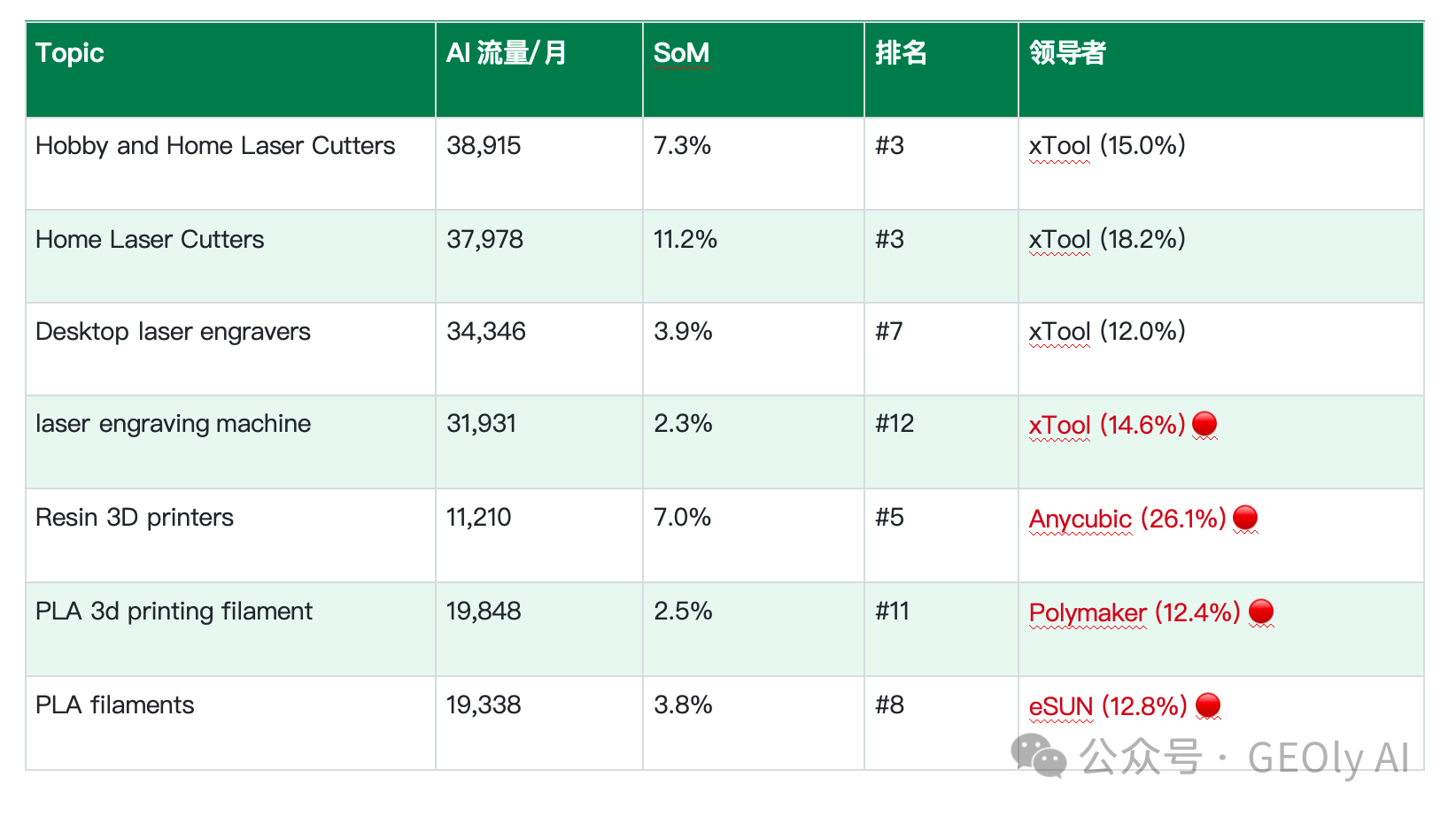 Creality 激光耗材树脂弱势 Topic 表