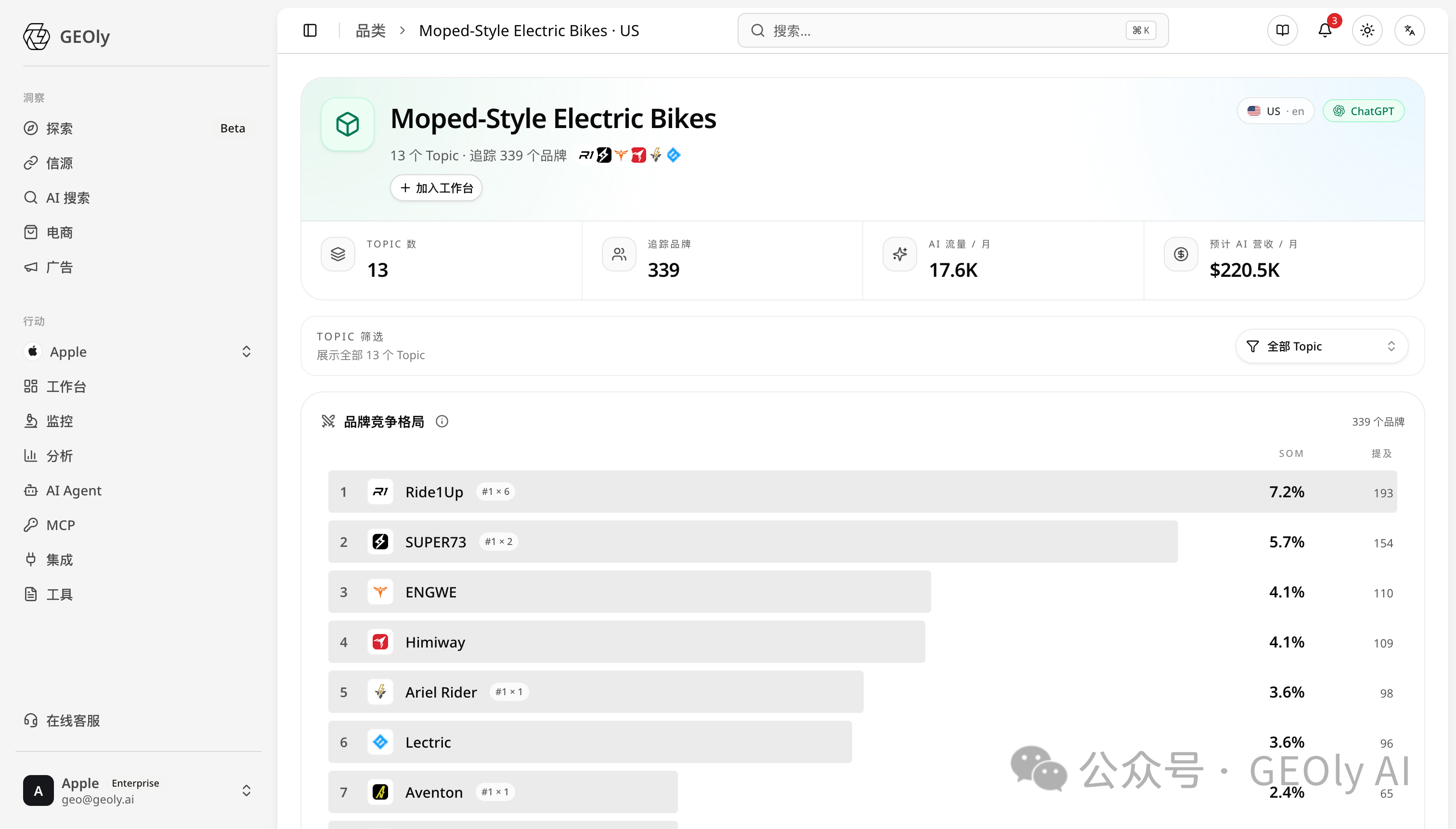 E-Bike 城市通勤与巡航类需求图