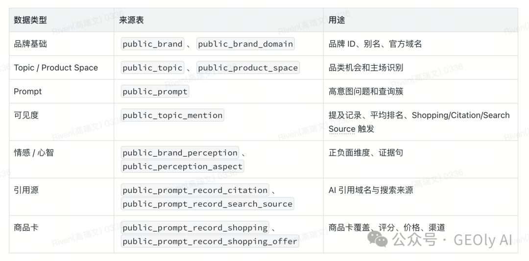 本报告使用的 GEOly 数据总览图