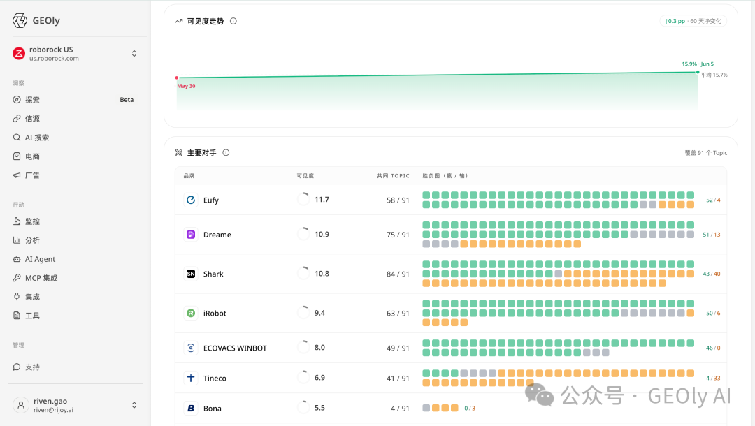 Public Brand 数据模块截图