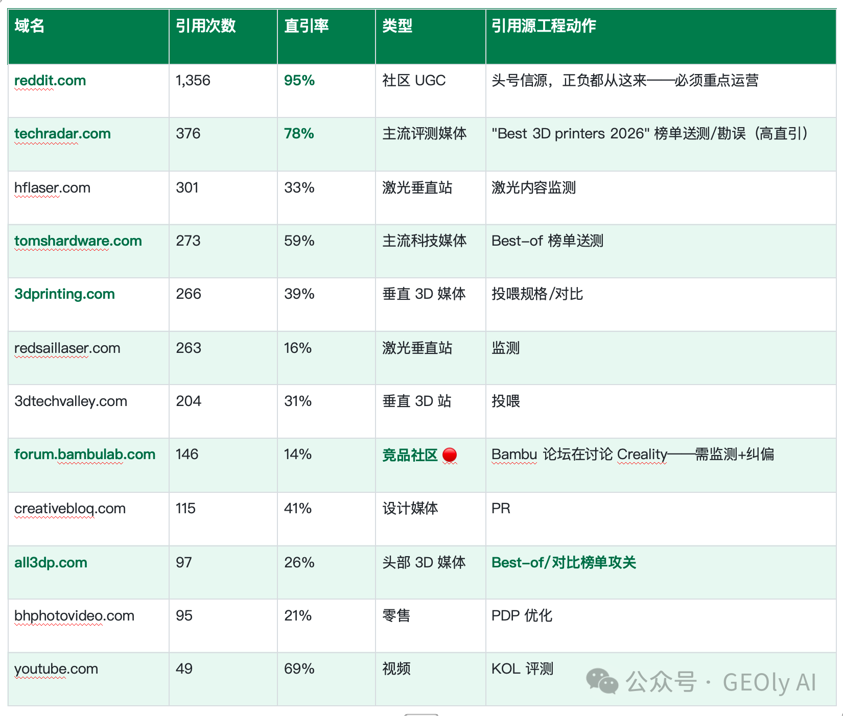 Creality Top 第三方信源表