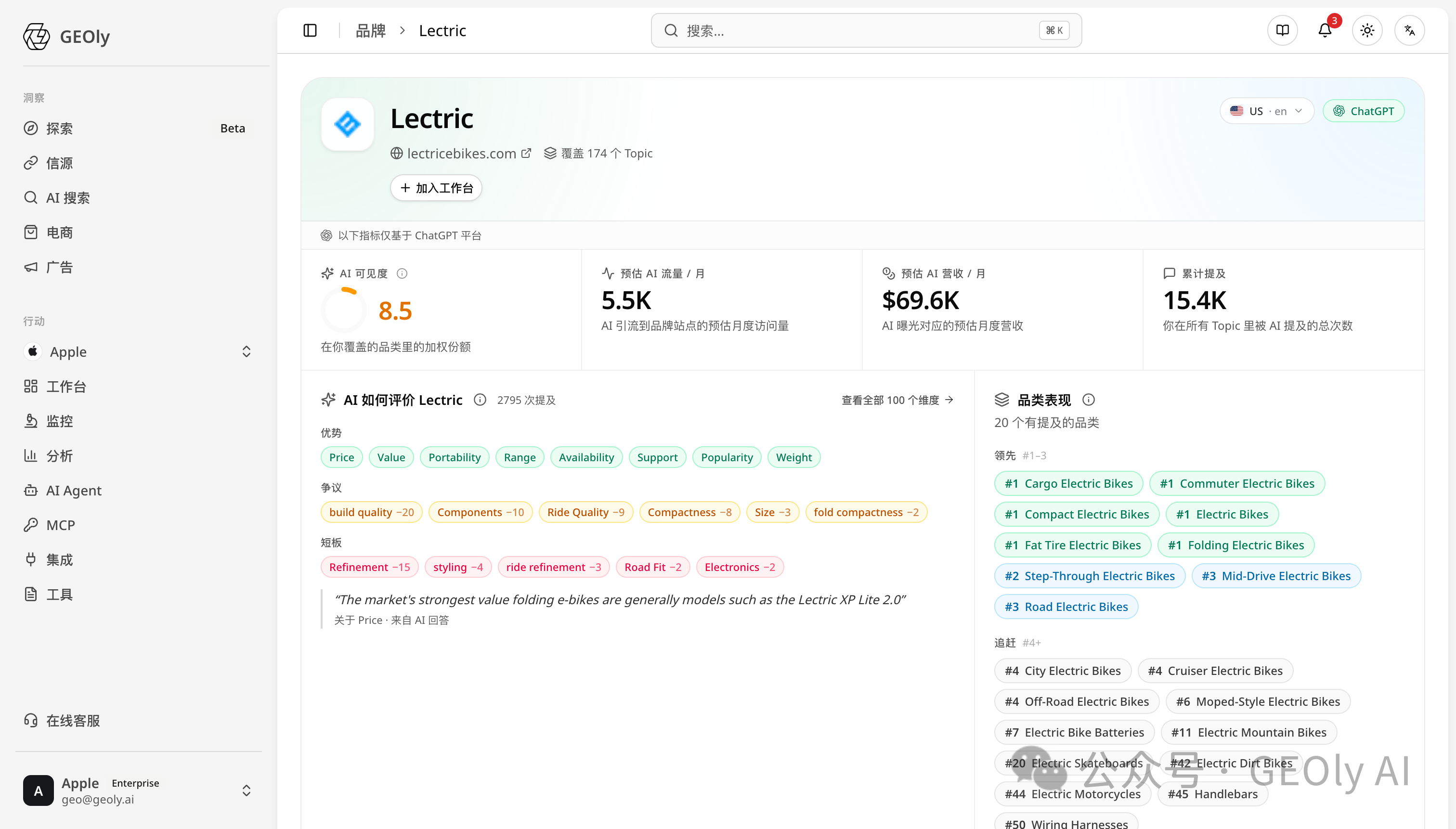 E-Bike 品牌原文直引次数排行图