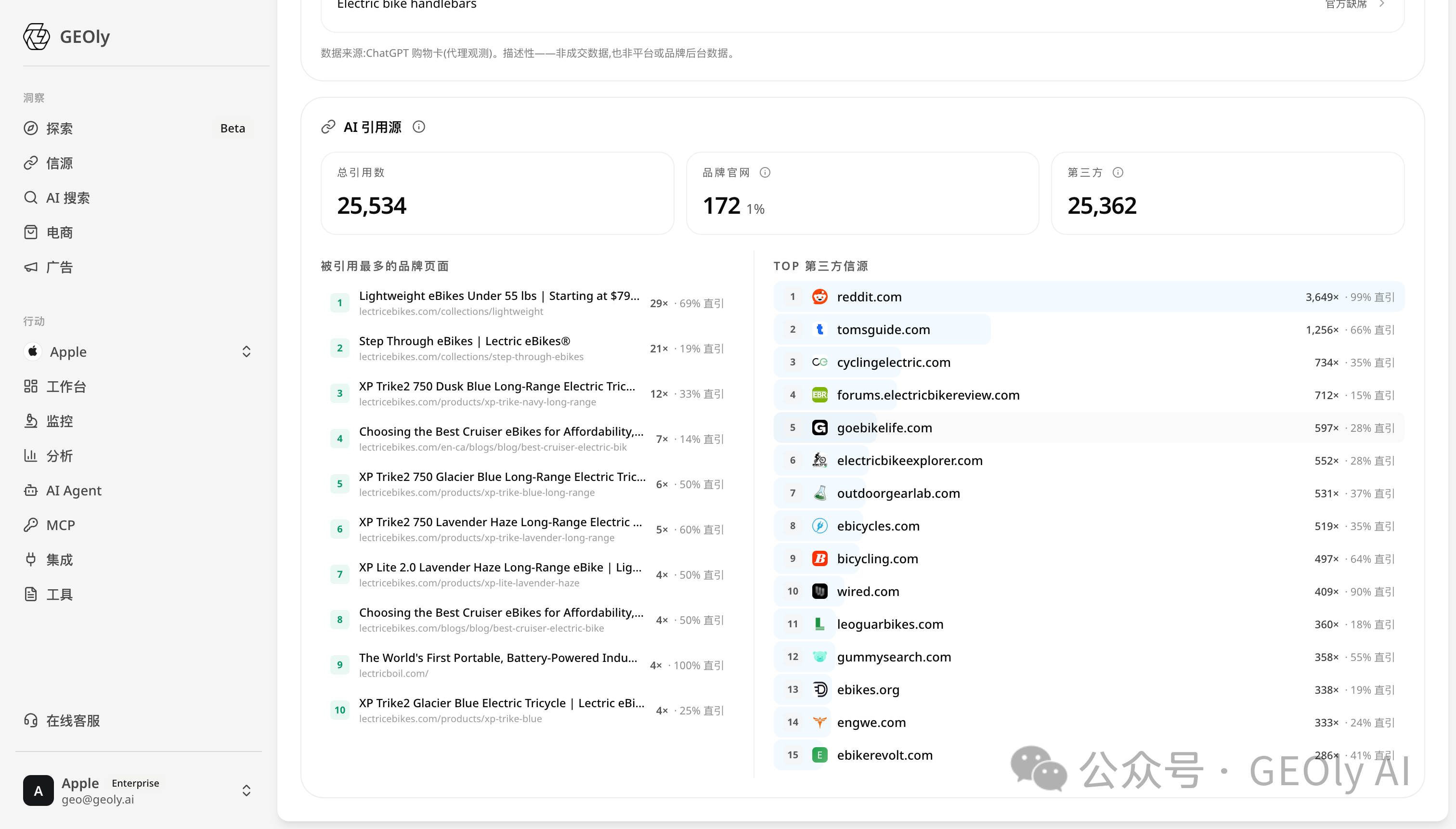 E-Bike 品牌 SoM 与直引表现对比图